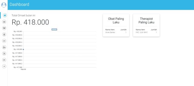 Sistem Informasi Penjualan Klinik Kecantikan
