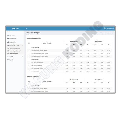 Aplikasi SPK Metode ANP menggunakan PHP dan MySQL