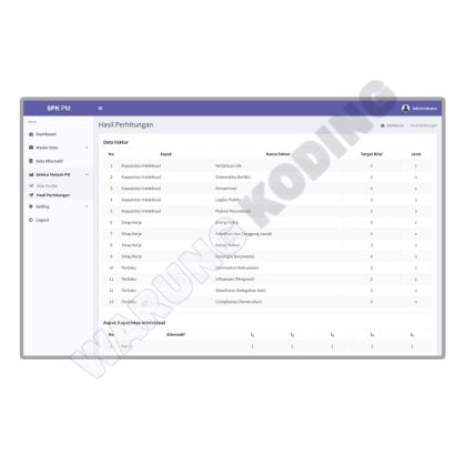 Aplikasi SPK Metode Profile Matching dengan PHP dan MySQL