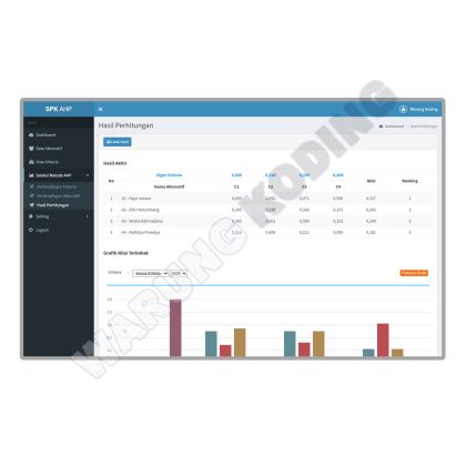 Aplikasi SPK Metode AHP dengan PHP dan MySQL