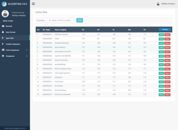 Aplikasi Data Mining Algoritma C4.5 dengan PHP dan MySQL