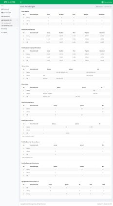 Aplikasi SPK Metode ELECTRE menggunakan PHP dan MySQL