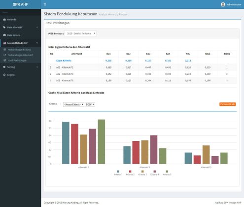 Aplikasi SPK Metode AHP menggunakan PHP dan MySQL