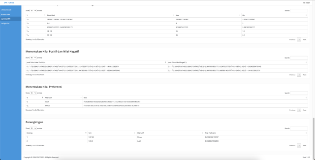Aplikasi PILMAPRES Menggunakan Metode TOPSIS (Pemilihan Mahasiswa Berprestasi)