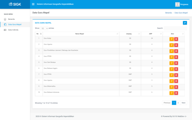 Sistem informasi geografis manajemen kependidikan dengan framework codeigniter