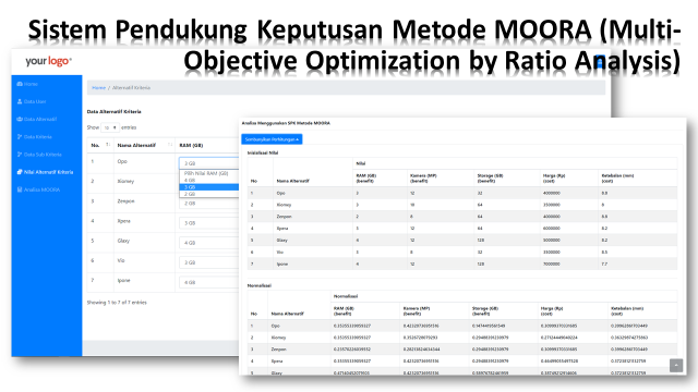 Sistem Pendukung Keputusan Metode MOORA (Multi-Objective Optimization by Ratio Analysis)