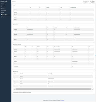 Sistem Pendukung Keputusan Metode VIsekriterijumsko Kompromisno Rangiranje (VIKOR)