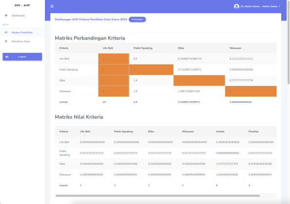 Aplikasi AHP Duta Kampus dan Duta Genre Menggunakan CI 3