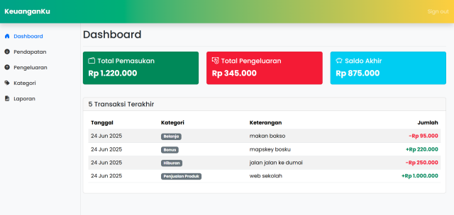 aplikasi Pencatatan Keuangan Pemasukan dan Pengeluaran